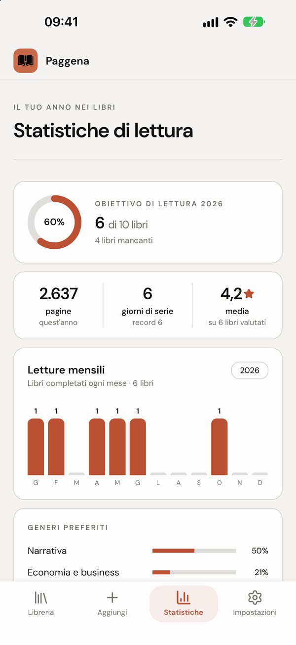 Le statistiche di lettura
